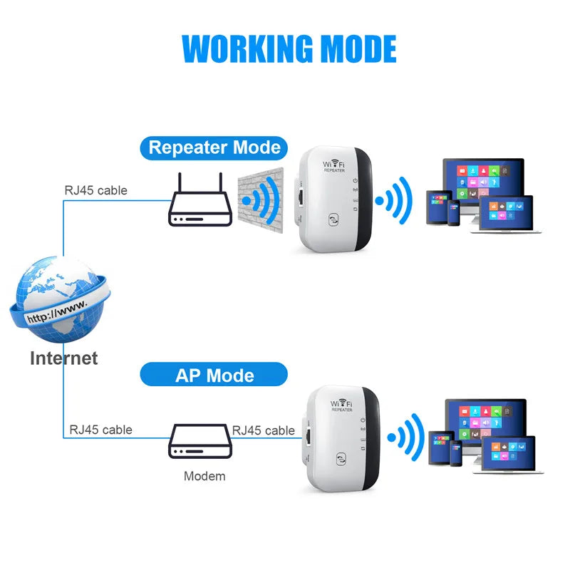 Amazing  WiFi Repeater WiFi Extender Amplifier WiFi Booster Wi Fi Signal 802.11N Long Range Wireless Wi-Fi Repeater Access Point